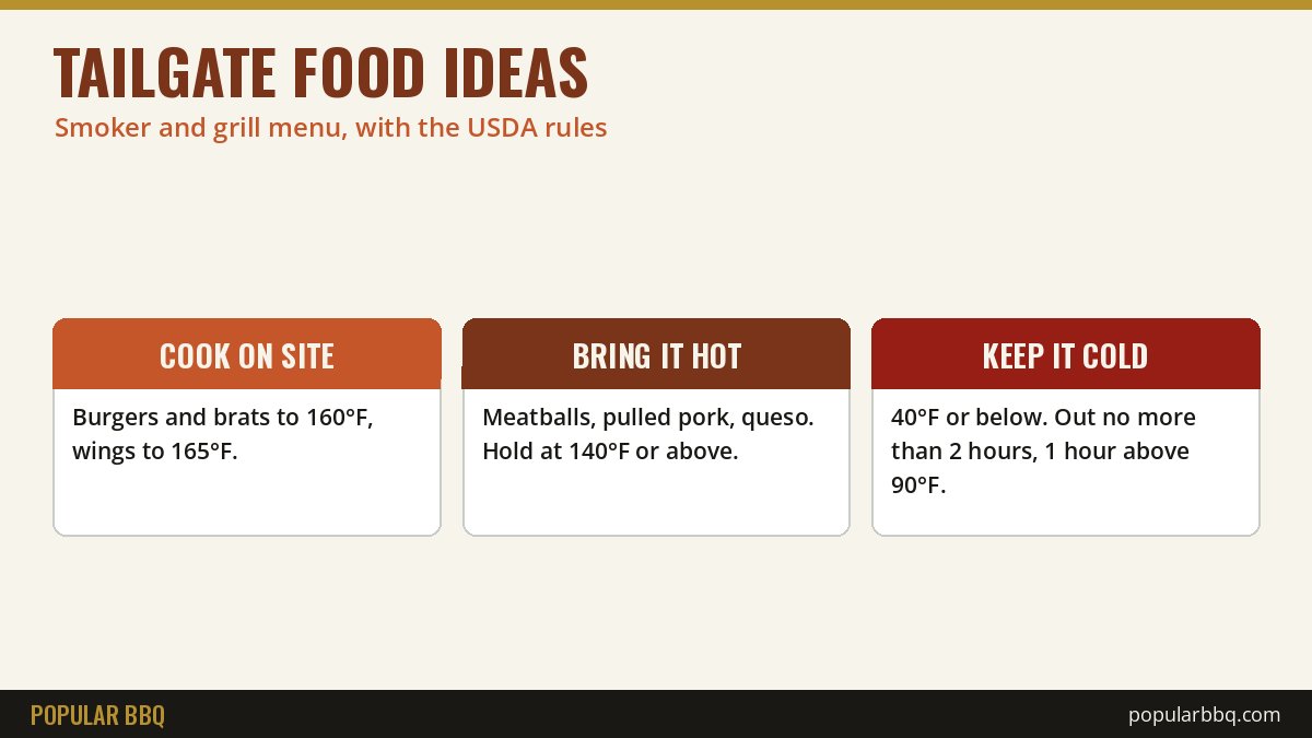 Tailgate food ideas: cook on site versus cook ahead and hold hot, with USDA safe temperatures